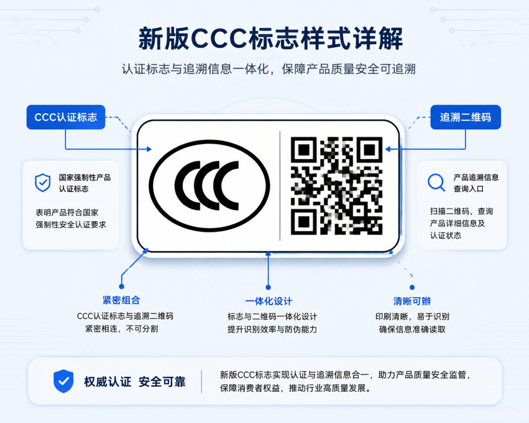 3C二维码详解.png
